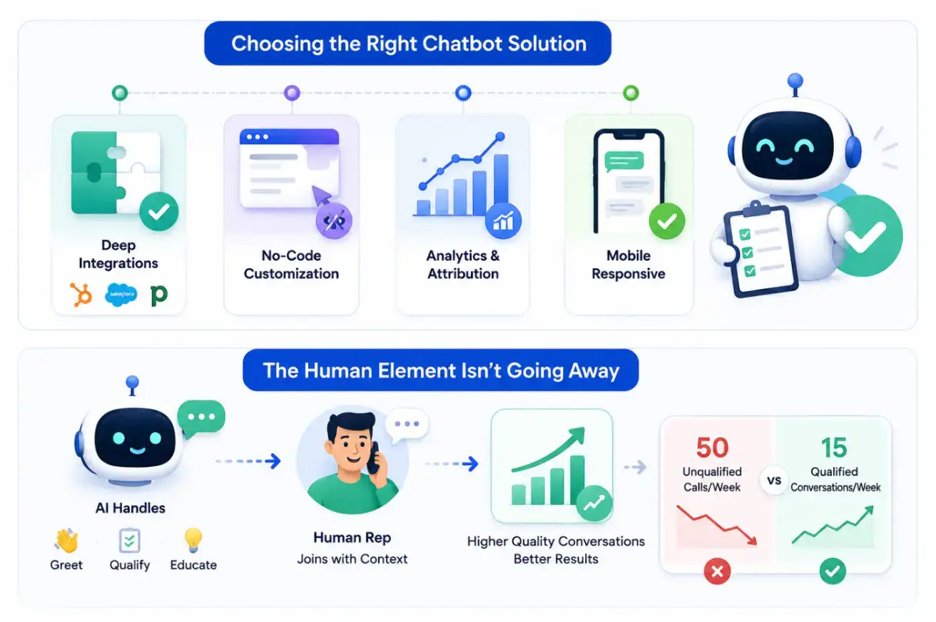 1783729345 85 چگونه ربات‌های چت هوش مصنوعی جذب مشتری را تغییر می‌دهند
