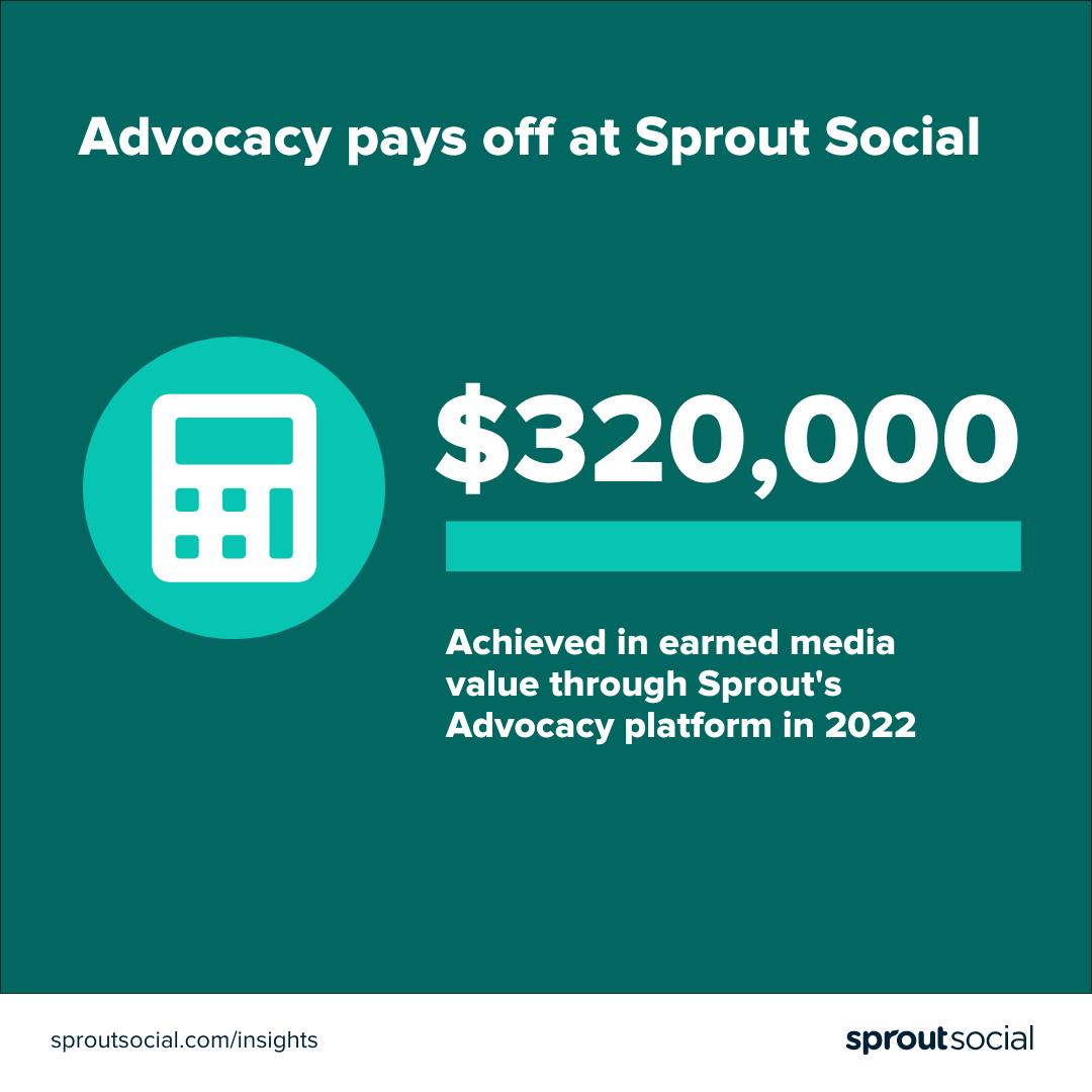 یک گرافیک سبز تیره که می خواند، "حمایت در Sprout Social نتیجه می دهد.  320,000 دلار از طریق پلت فرم حمایت از Sprout در سال 2022 به ارزش رسانه ای به دست آمد." این گرافیک شامل یک تصویر از یک ماشین حساب سفید است.