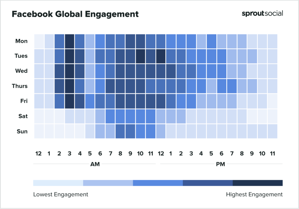 گزارش تعامل جهانی فیس بوک که بازه های زمانی را نشان می دهد که بیشترین تعامل را داشته است