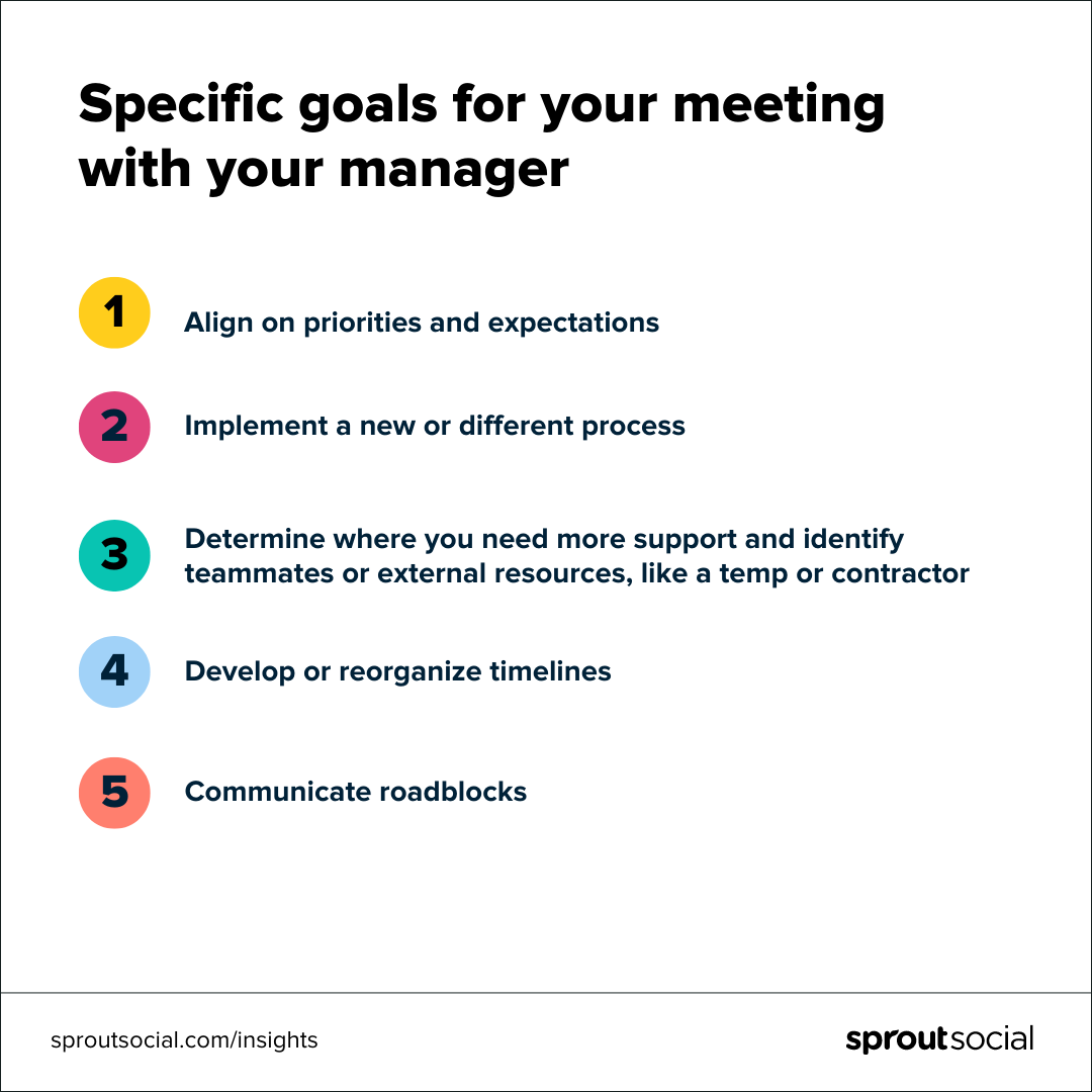 Sprout Social graphic با اهداف نمونه برای ملاقات با مدیریت در مورد فرسودگی شغلی