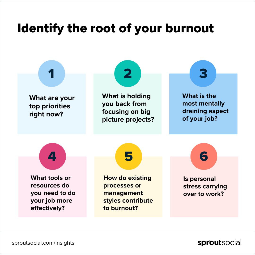 گرافیک اجتماعی Sprout دارای شش سوال برای کمک به شناسایی ریشه فرسودگی شغلی.