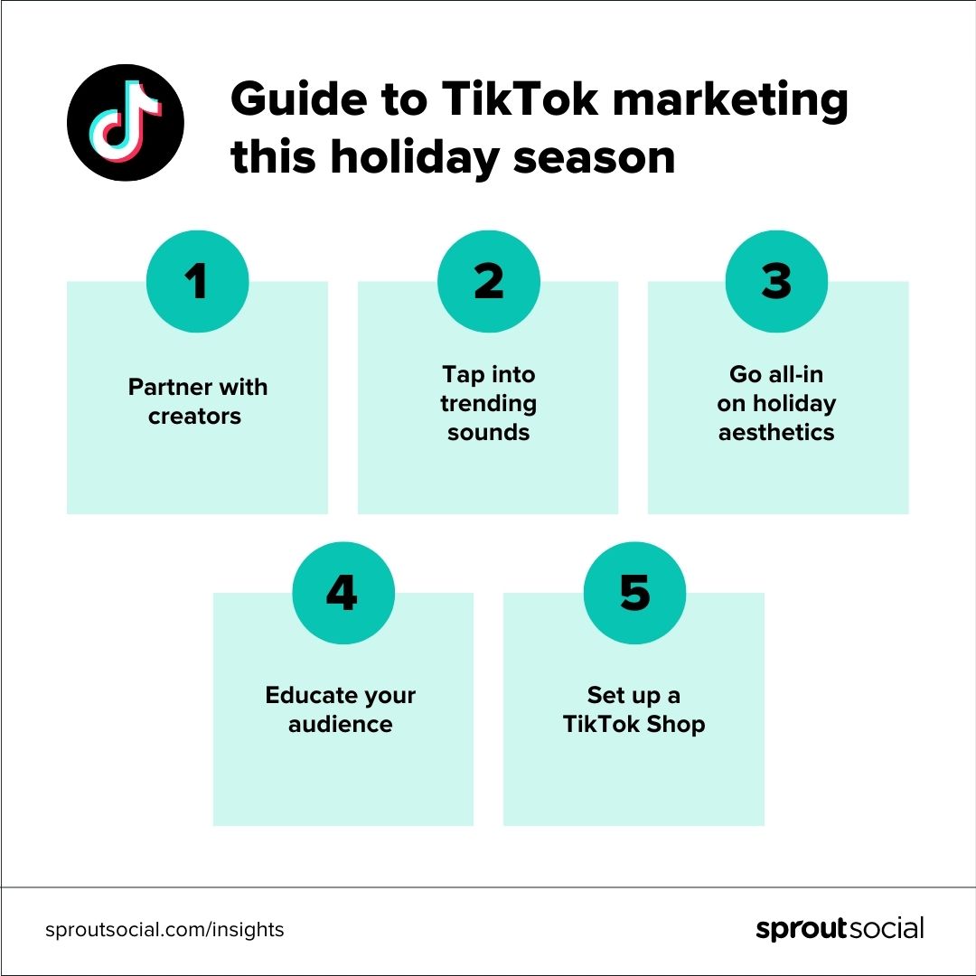 تجسم داده ای که مراحلی را که می توانید برای ایجاد یک استراتژی بازاریابی تعطیلات موفق در TikTok بردارید را نشان می دهد