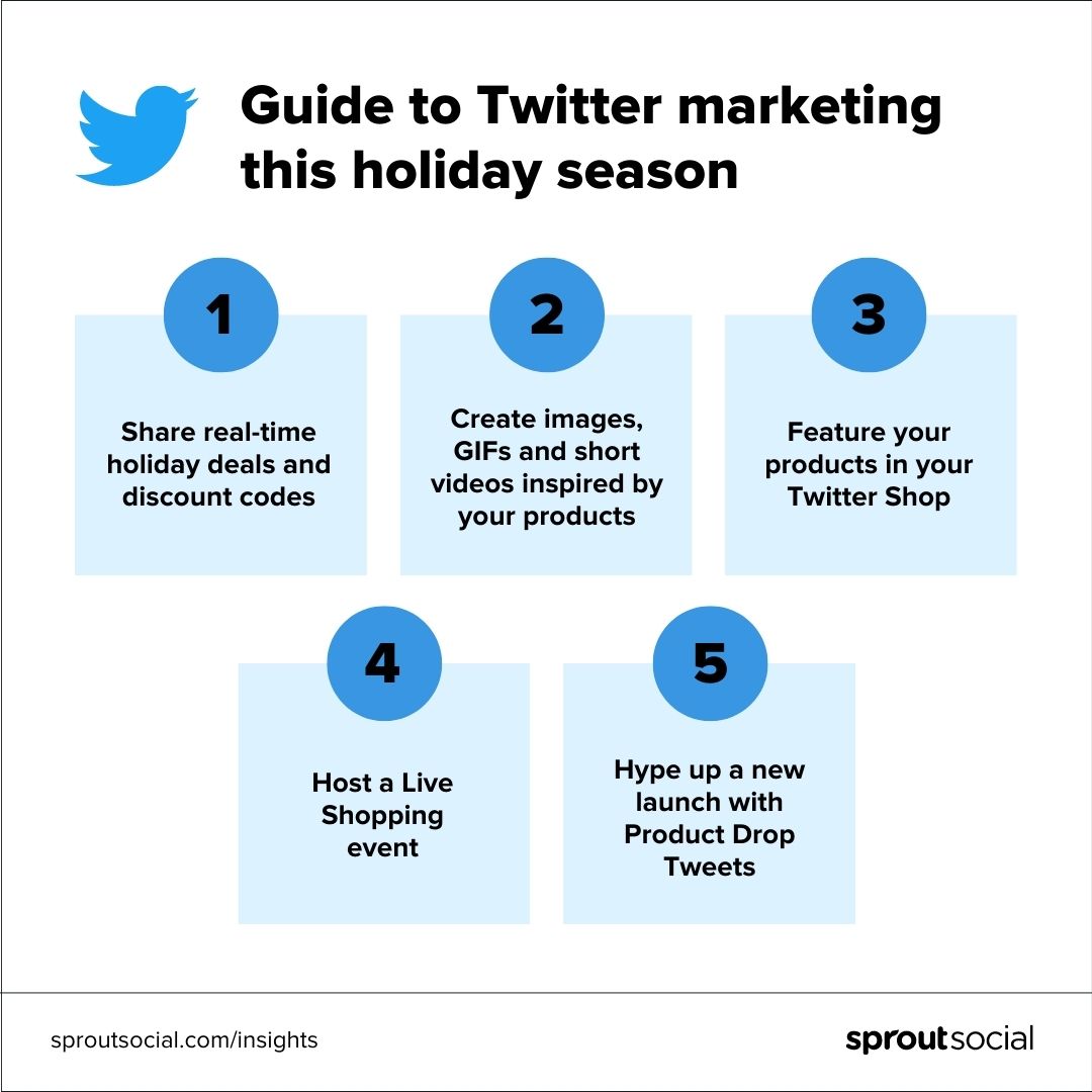 تجسم داده ای که مراحلی را که می توانید برای ایجاد یک استراتژی بازاریابی تعطیلات موفق در توییتر بردارید را نشان می دهد