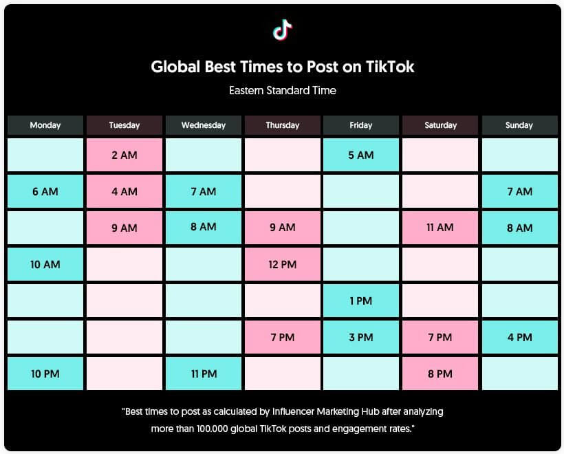 بهترین زمان برای ارسال در TikTok - بهترین زمان های جهانی برای ارسال