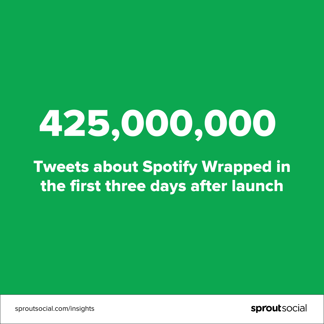 آنچه بازاریابان می توانند از Spotify Wrapped یاد بگیرند 4 بیش از 400 میلیون توییت در مورد Spotify در 3 روز اول پس از راه اندازی بسته شد