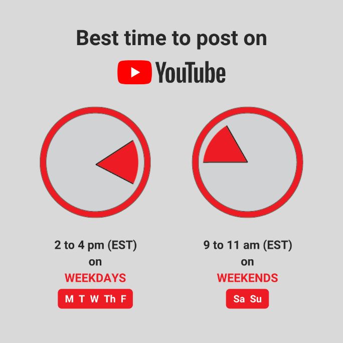 بهترین زمان برای پست در یوتیوب