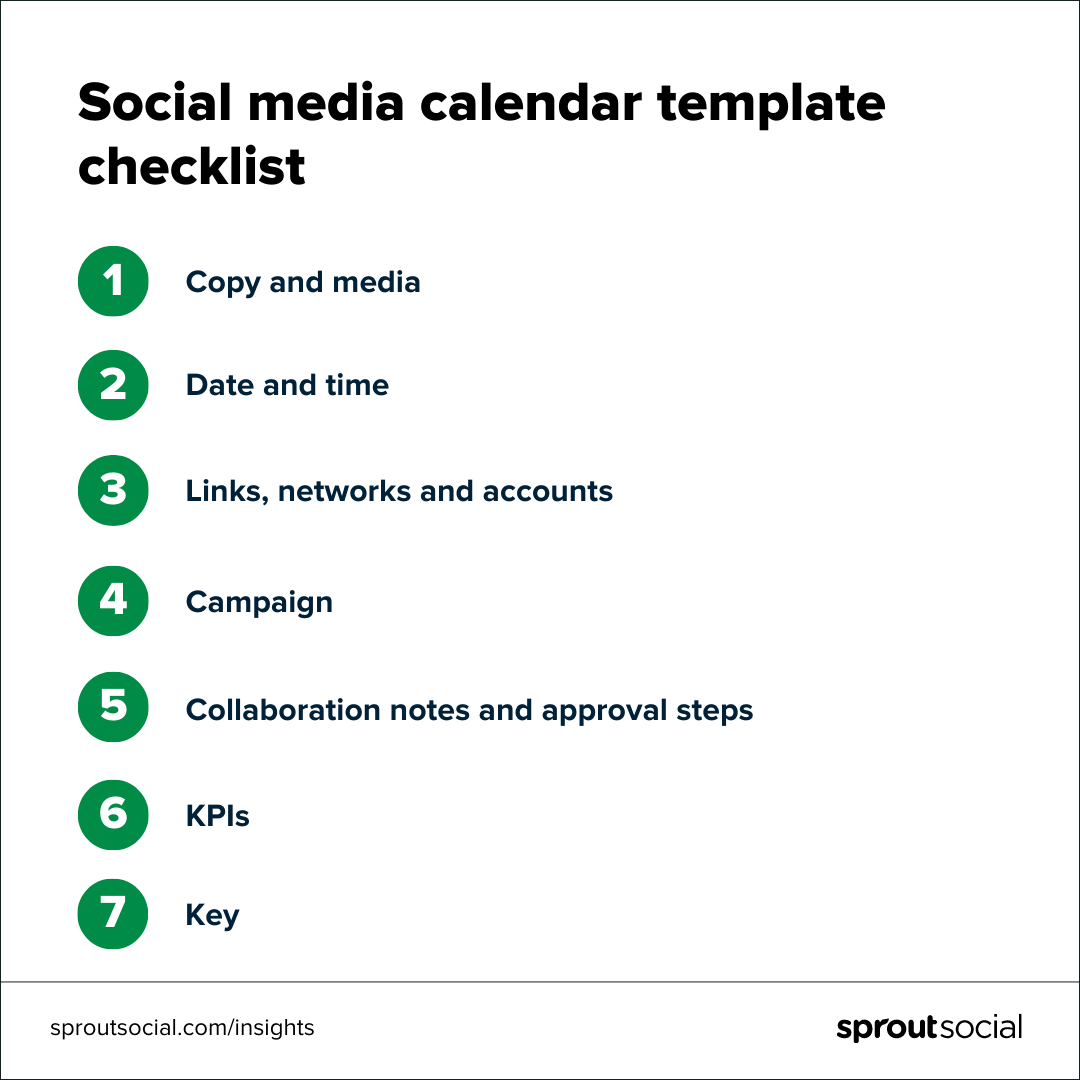 تصویری از یک لیست به نام "چک لیست الگوی تقویم رسانه های اجتماعی." این فهرست شامل کپی و رسانه، تاریخ و زمان، پیوندها، شبکه‌ها و حساب‌ها، کمپین‌ها، یادداشت‌های همکاری/مراحل تأیید، KPI و کلید است. 