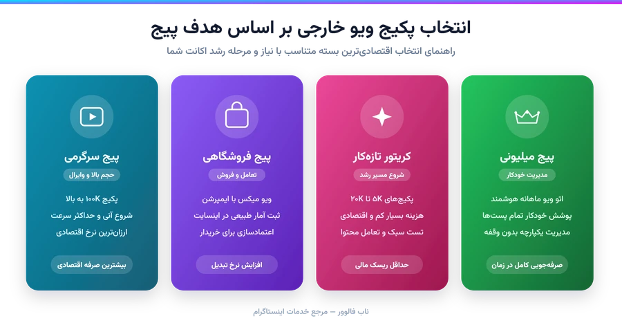 راهنمای انتخاب پکیج خرید ویو اینستاگرام خارجی بر اساس هدف پیج