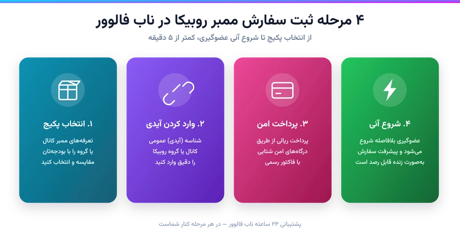 چهار مرحله ثبت سفارش خرید ممبر روبیکا در ناب فالوور
